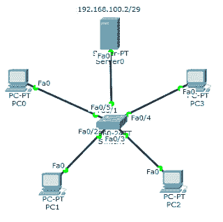 Konfigurasi DHCP Server dengan Cisco Packet Tracer